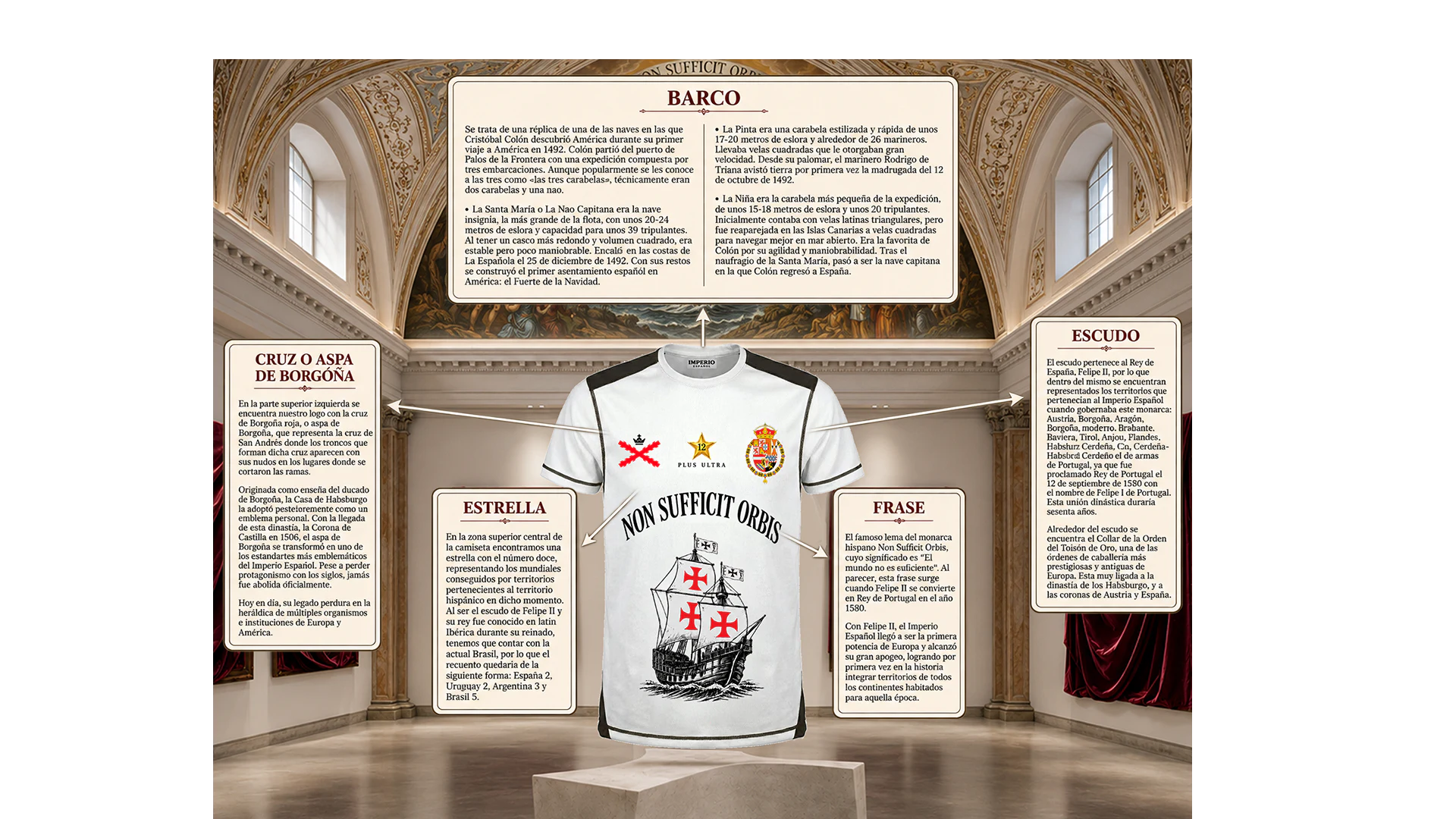 Explicación visual de los símbolos y elementos históricos de la Camiseta Imperial